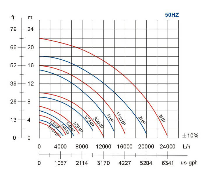 RT-pump-curve