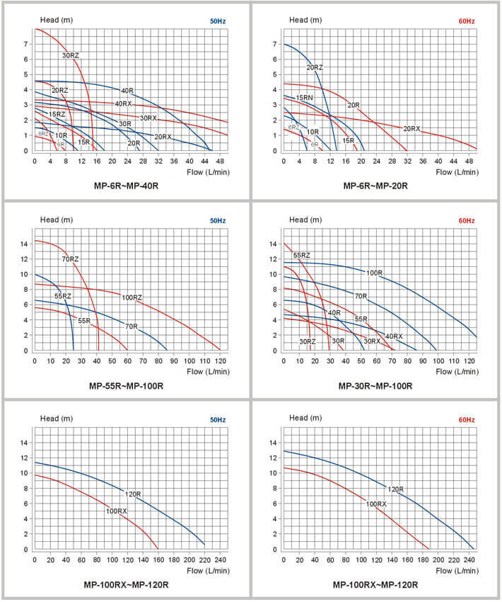 MD-pump-curve