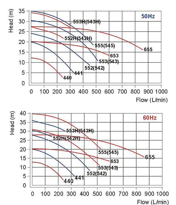 RX-pump-curve