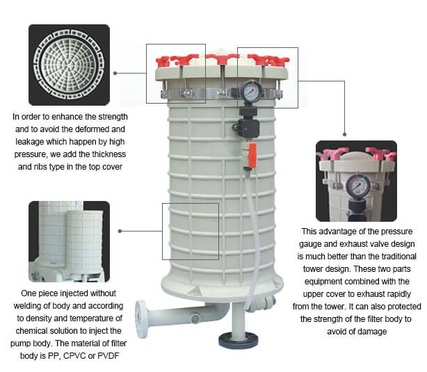 filter-structure-diagram