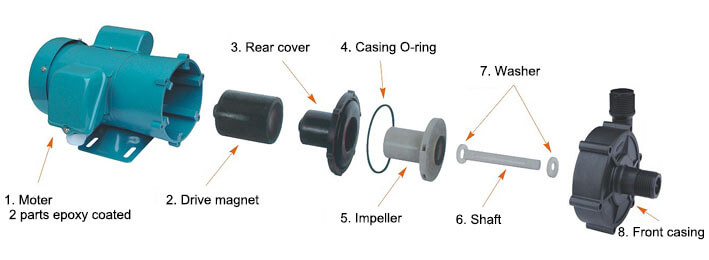 md-magnetic-pump-diagram