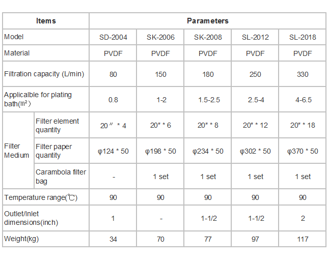 pvdf-filter-specification