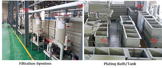 abs-plating-line