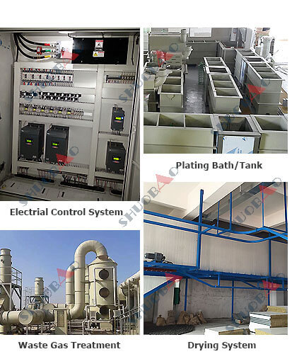 plating-equipment