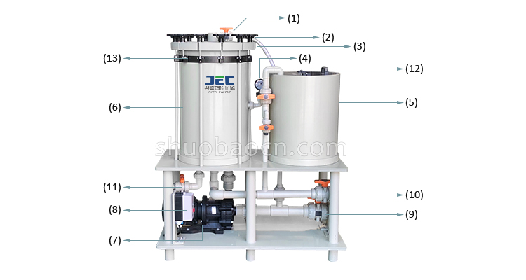 electroplating-filter